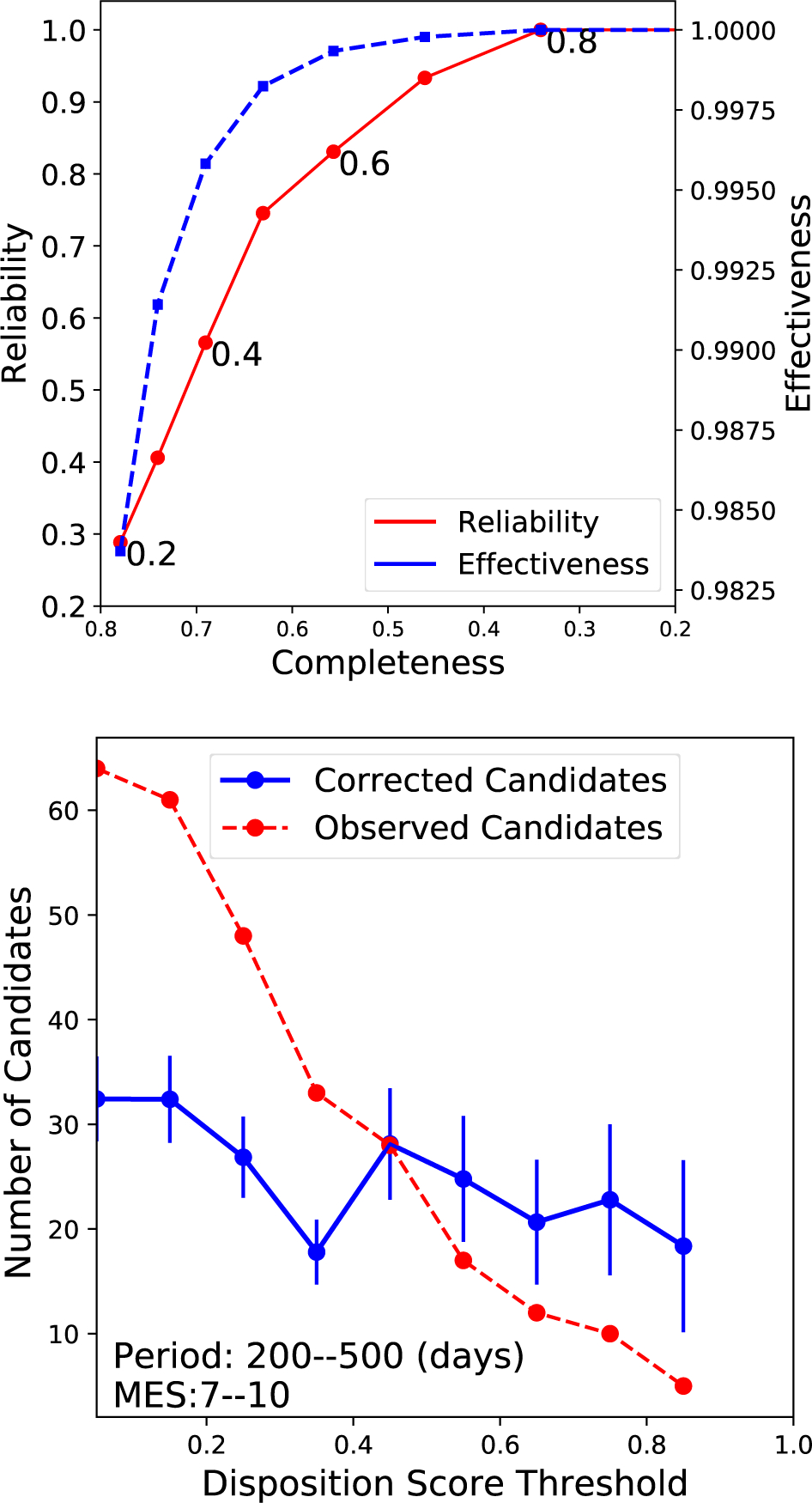 Figure 13.