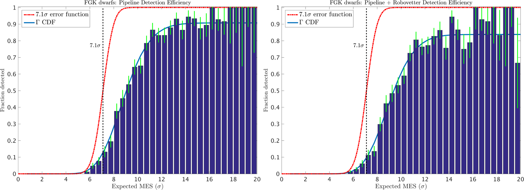 Figure 15.