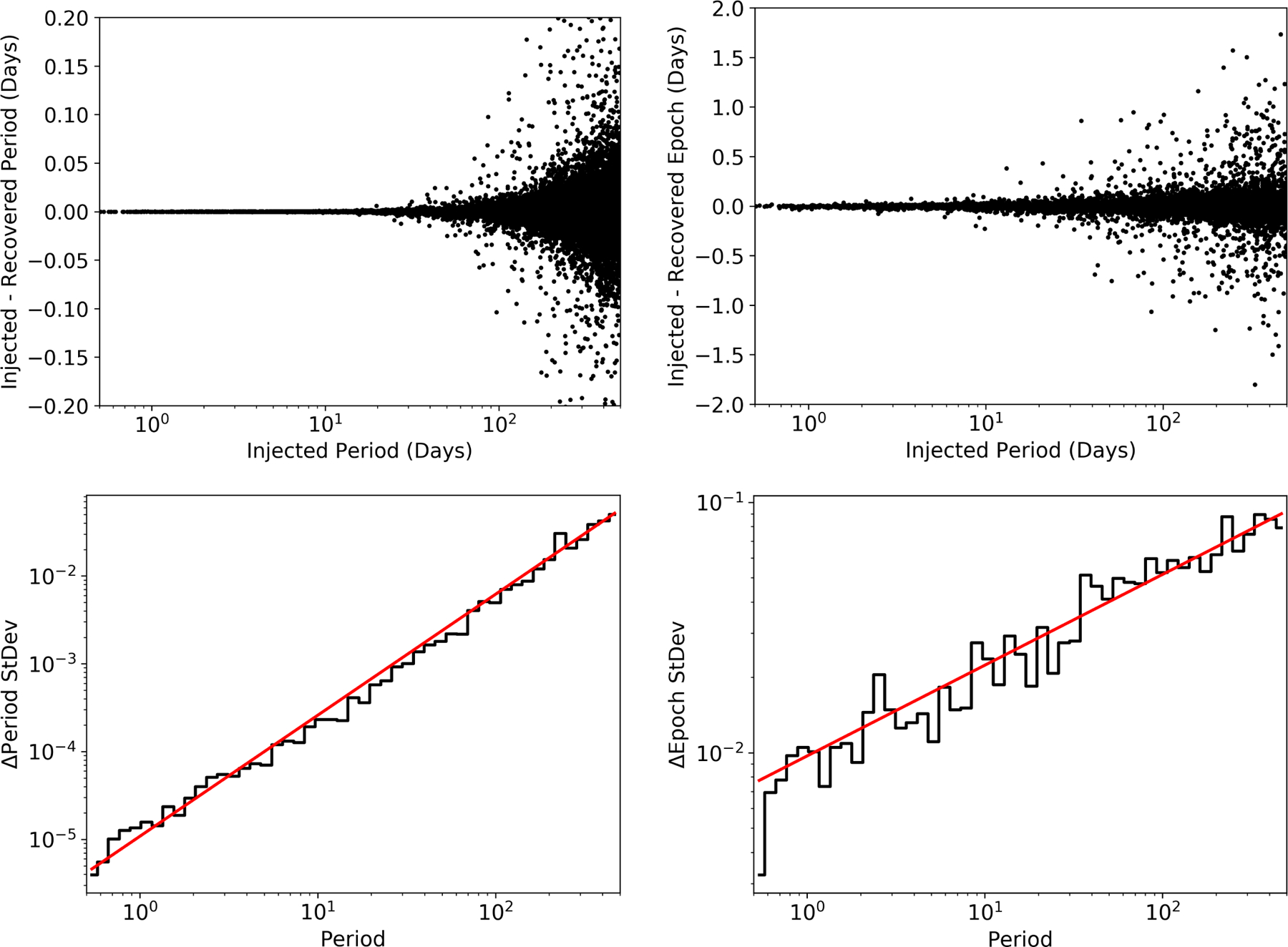 Figure 22.