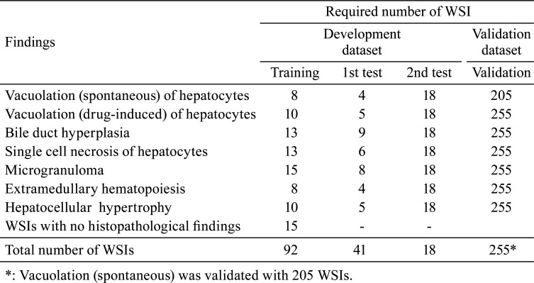 graphic file with name tox-35-135-t001.jpg