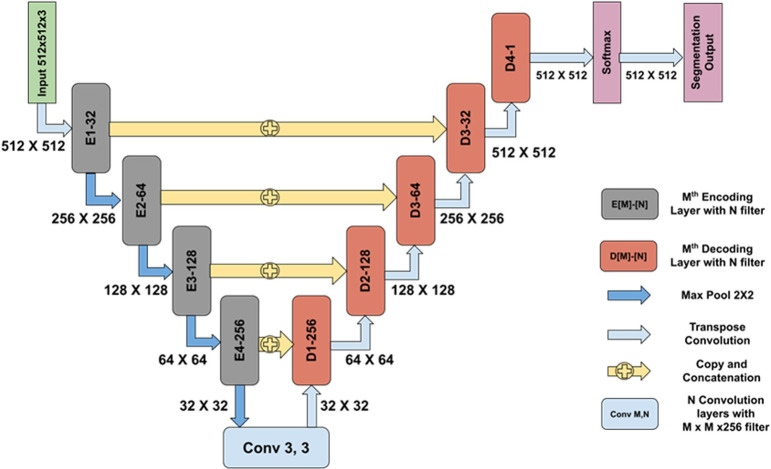 Fig. 2.