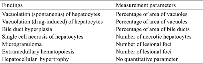 graphic file with name tox-35-135-t003.jpg