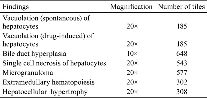 graphic file with name tox-35-135-t002.jpg