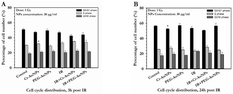 Figure 11