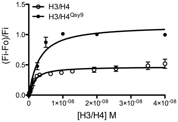 Figure 4.1