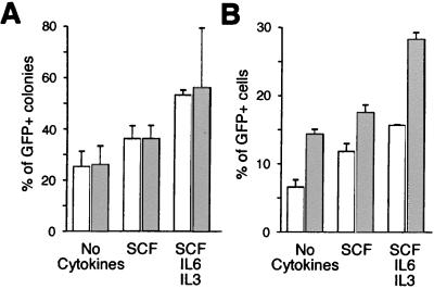 FIG. 8