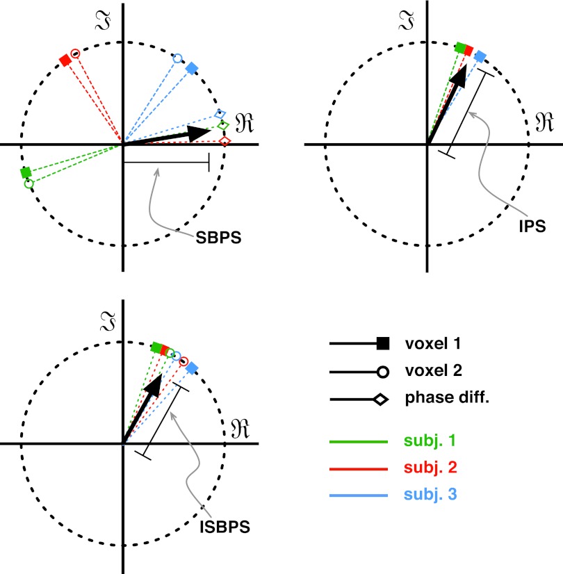 FIG. 2.