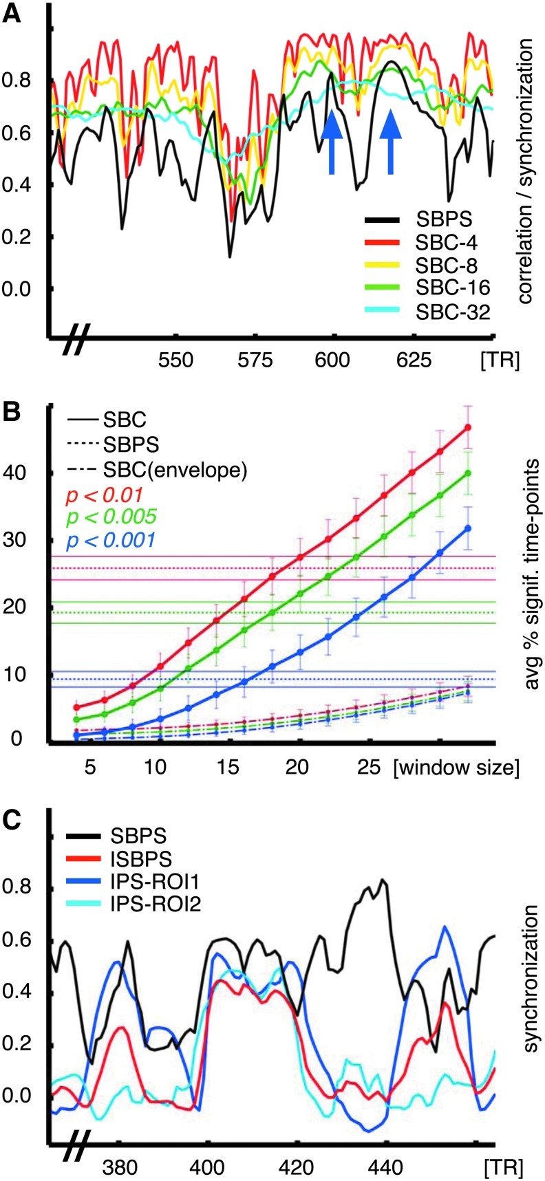 FIG. 4.