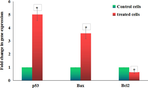 Fig. 7