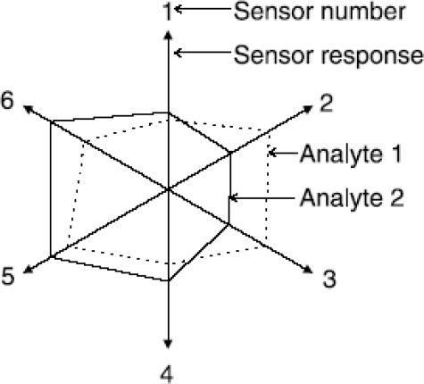 Figure 6.