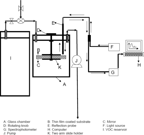 Figure 9.