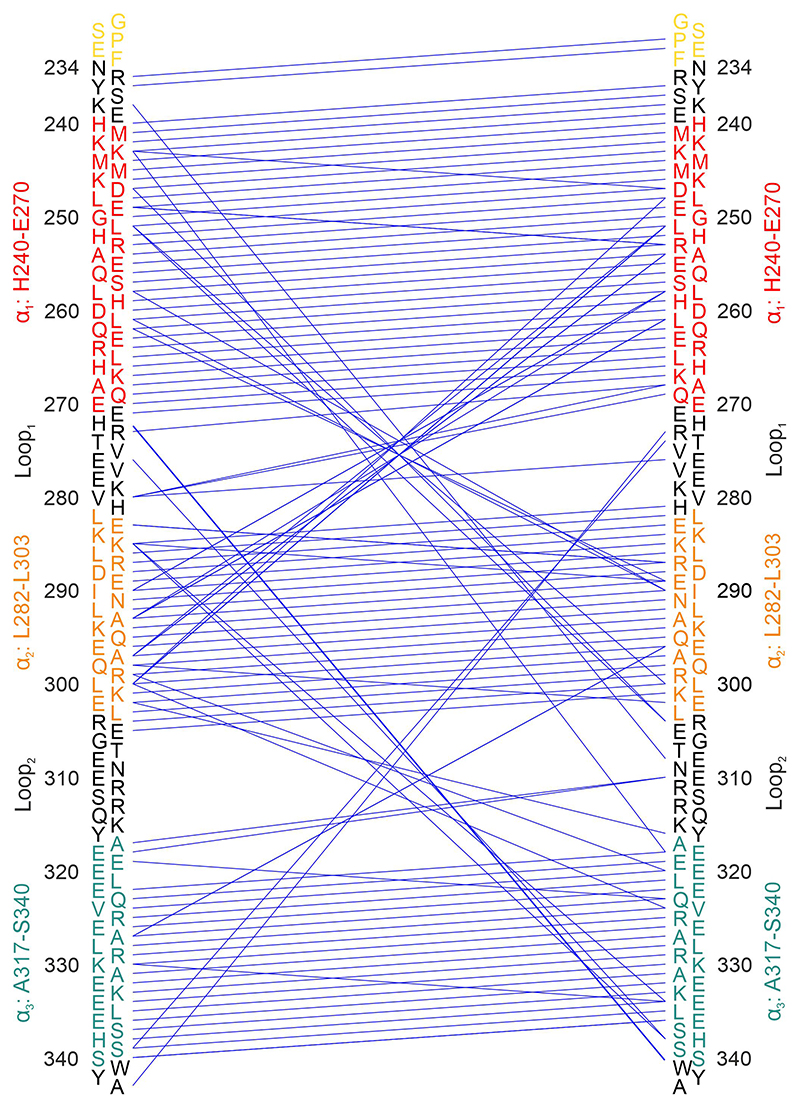 Extended Data Fig. 6