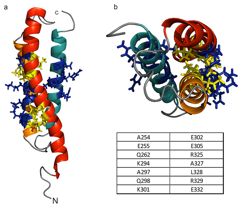 Extended Data Fig. 2