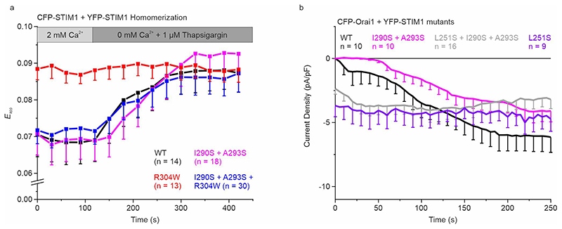 Extended Data Fig. 5