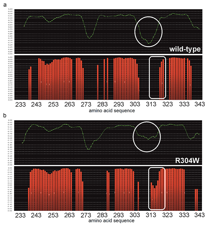 Extended Data Fig. 4