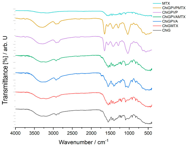 Figure 4