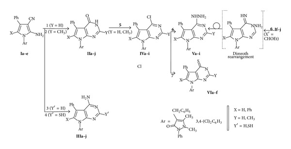 Scheme 2