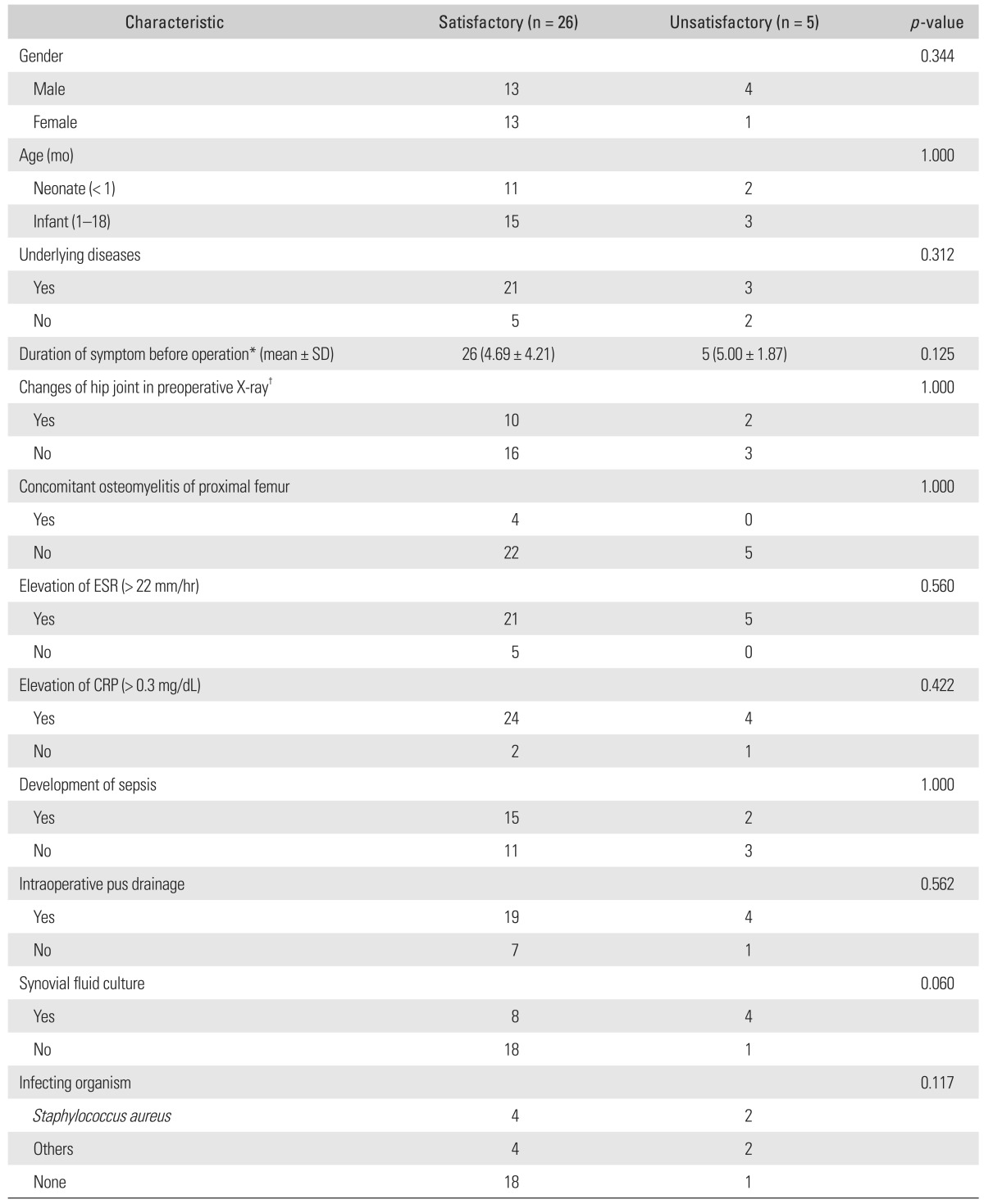 graphic file with name cios-7-110-i005.jpg