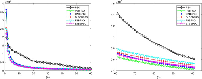 Fig 22