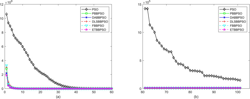 Fig 19