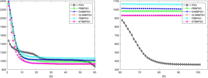 Fig 10