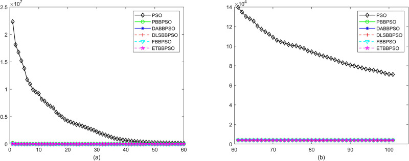 Fig 31