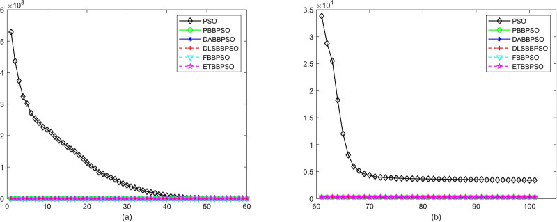 Fig 30