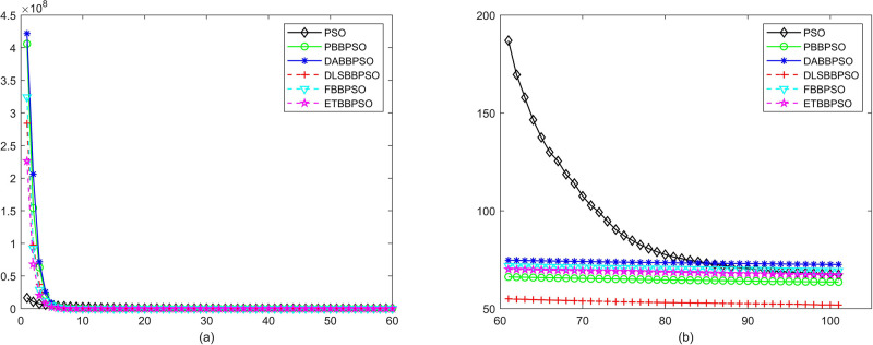 Fig 16