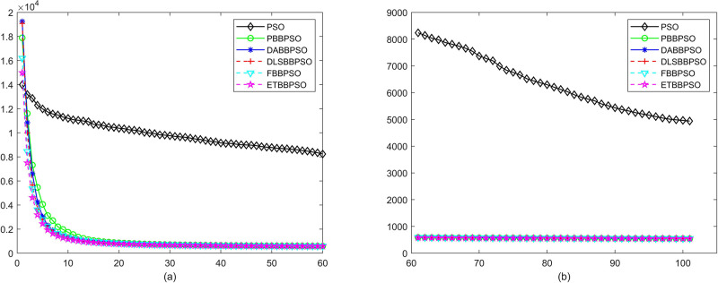 Fig 29