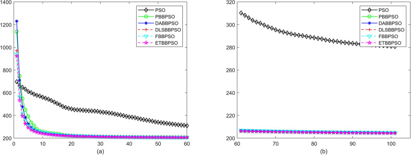 Fig 26