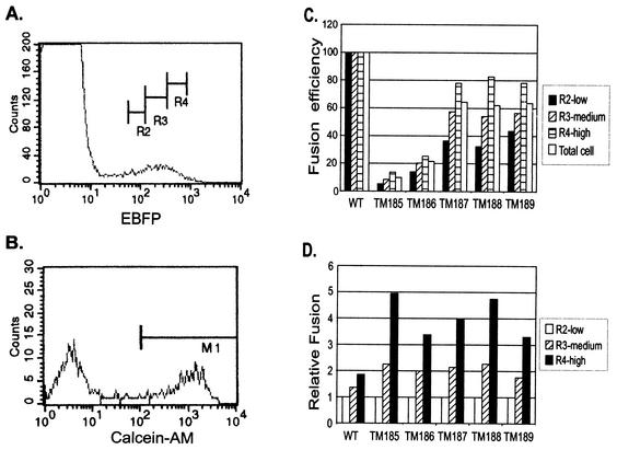 FIG. 8.