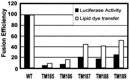 FIG. 7.