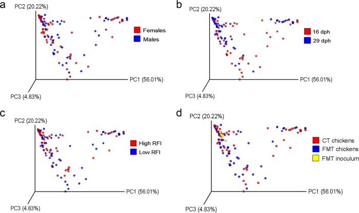 FIG 2