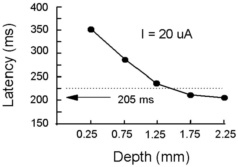 Figure 8