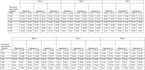 graphic file with name 253_2015_6785_Tab3_HTML.jpg