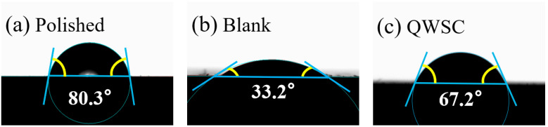 Figure 8