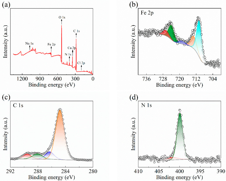 Figure 9