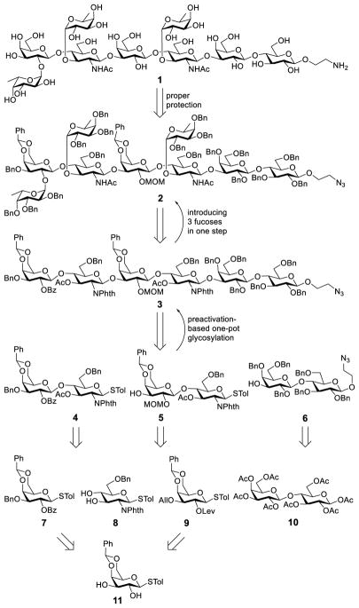 Scheme 1