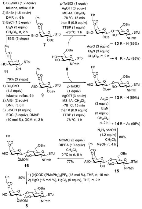 Scheme 2