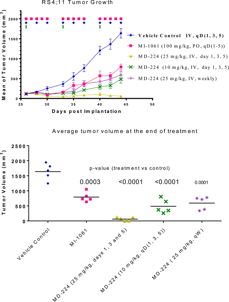 Figure 15.