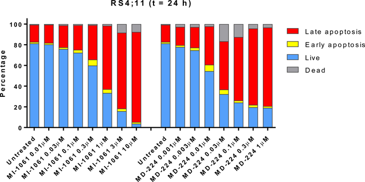 Figure 13.