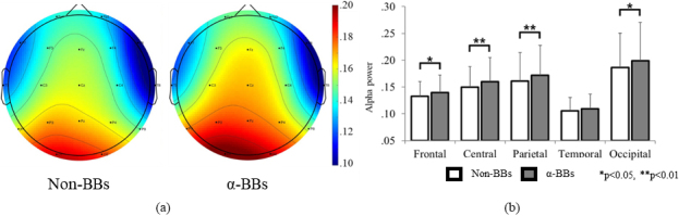 Figure 2.