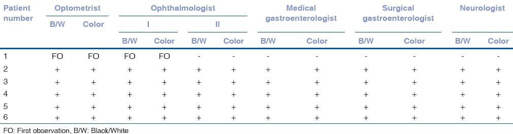 graphic file with name IJO-65-354-g006.jpg