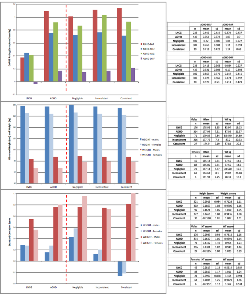 Figure 1: