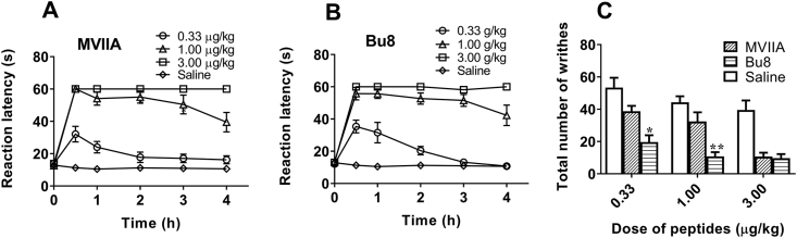 Figure 6