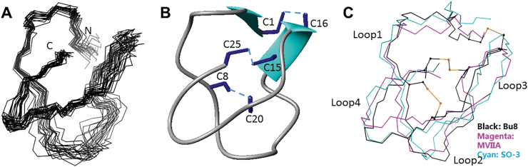 Figure 3