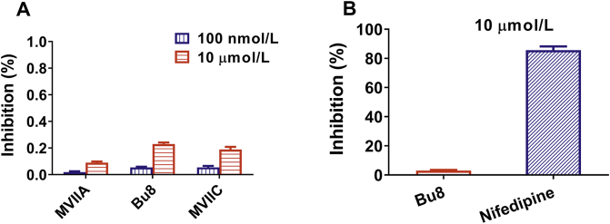 Figure 5