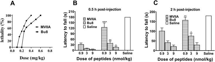 Figure 7