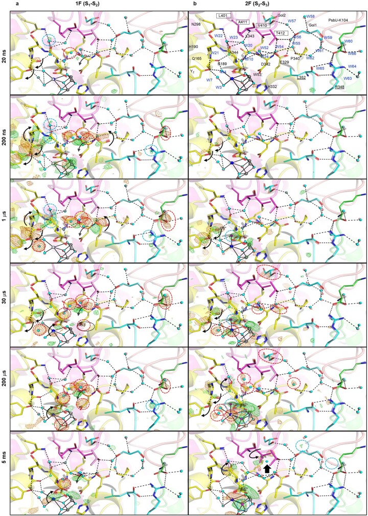 Extended Data Fig. 7