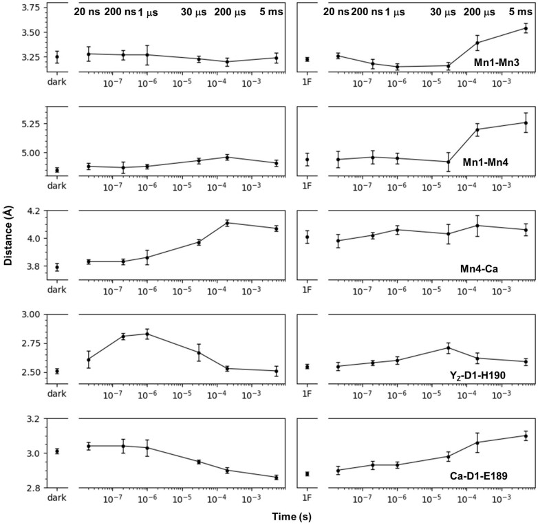 Extended Data Fig. 3